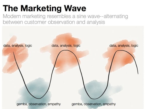 marketing-wave